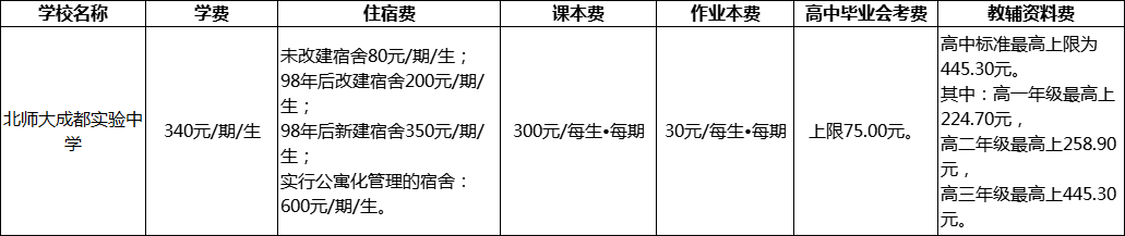 成都市北師大成都實驗中學(xué)2022年學(xué)費