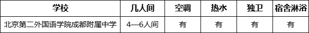 成都市北二外成都附中寢室條件怎么樣、好不好？
