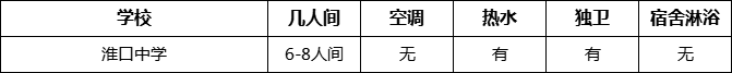 成都市淮口中學(xué)寢室條件怎么樣、好不好？