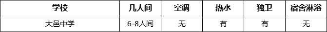 成都市大邑中學(xué)寢室條件怎么樣、好不好？