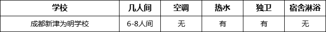 成都市成都新津?yàn)槊鲗W(xué)校寢室條件怎么樣、好不好？