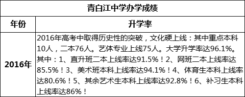 成都市青白江中學(xué)高考升學(xué)率是多少？