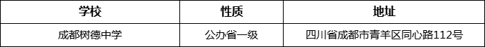成都市成都樹德中學(xué)詳細(xì)地址、在哪里？