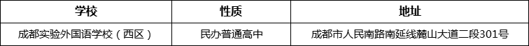 成都市成都實(shí)驗(yàn)外國(guó)語(yǔ)學(xué)校（西區(qū)）詳細(xì)地址、在哪里？
