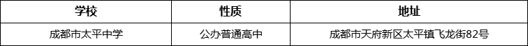 成都市太平中學(xué)地址在哪里？