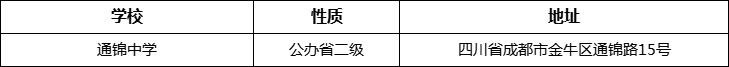 成都市通錦中學(xué)詳細(xì)地址、在哪里？