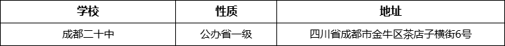 成都市成都二十中詳細地址、在哪里？