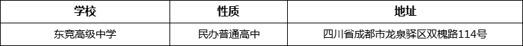 成都市東競高級中學(xué)詳細(xì)地址、在哪里？
