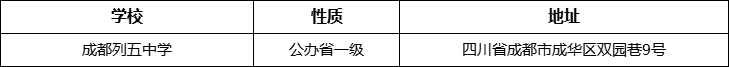 成都市成都列五中學詳細地址、在哪里？