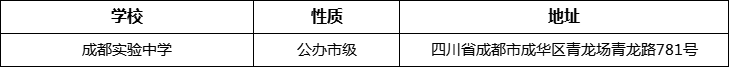 成都市成都實(shí)驗(yàn)中學(xué)詳細(xì)地址、在哪里？