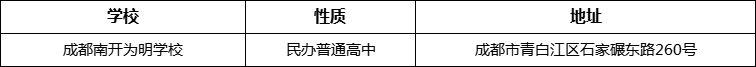 成都市成都南開為明學(xué)校地址在哪里？