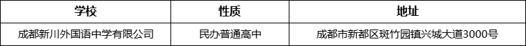 成都市成都新川外國語中學(xué)有限公司詳細(xì)地址、在哪里？