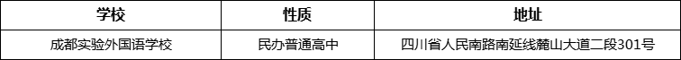成都市成都實(shí)驗(yàn)外國(guó)語(yǔ)學(xué)校詳細(xì)地址、在哪里？