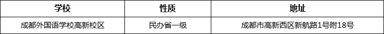 成都市成都外國語學(xué)校高新校區(qū)詳細(xì)地址、在哪里？