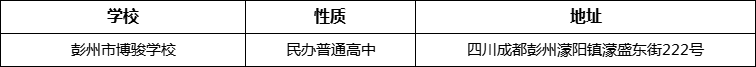 成都市彭州市博駿學(xué)校詳細地址、在哪里？