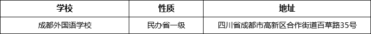 成都市成都外國(guó)語(yǔ)學(xué)校詳細(xì)地址、在哪里？