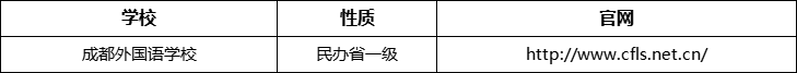 成都市成都外國語學(xué)校官網(wǎng)、網(wǎng)址、官方網(wǎng)站