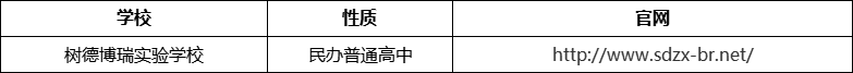 成都市樹德博瑞實(shí)驗(yàn)學(xué)校官網(wǎng)、網(wǎng)址、官方網(wǎng)站