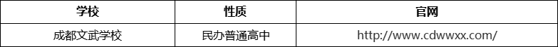 成都市成都文武學(xué)校官網(wǎng)、網(wǎng)址、官方網(wǎng)站