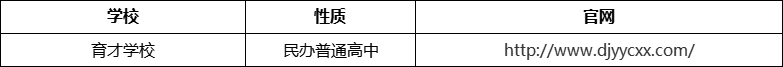 成都市都江堰育才學(xué)校官網(wǎng)、網(wǎng)址、官方網(wǎng)站