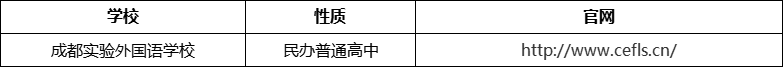 成都市成都實(shí)驗(yàn)外國(guó)語(yǔ)學(xué)校官網(wǎng)、網(wǎng)址、官方網(wǎng)站