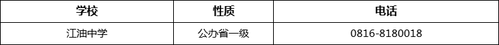 綿陽市江油中學2022年招辦電話、招生電話是多少？